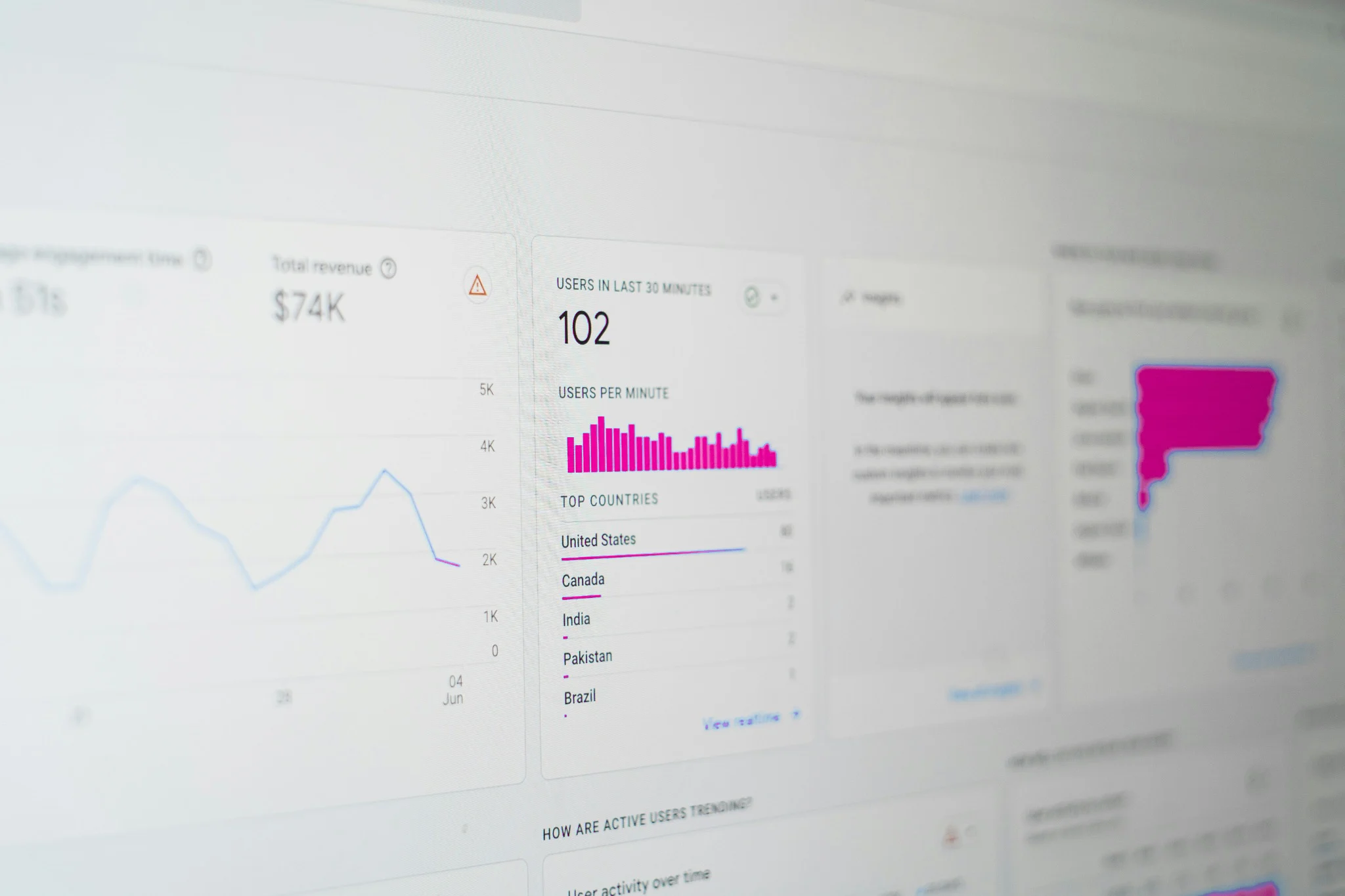 Analytics dashboard showing website performance